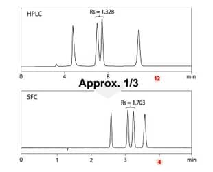 Analysis Examples Tocopherol isomers