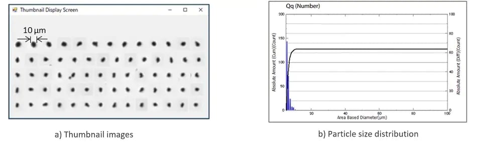 Measurement Results for a Suspension Eye Drop Product