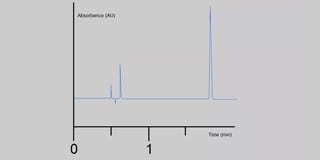 Troubleshooting Chromatography Problems