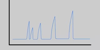 Troubleshooting Fronting Peaks