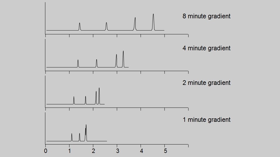 Troubleshooting Chromatography Problems
