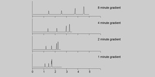 Troubleshooting the Loss of Resolution