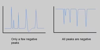 Troubleshooting Negative Peaks