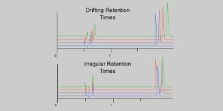 Troubleshooting Retention Time Problems