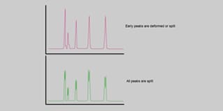 Troubleshooting Split Peaks